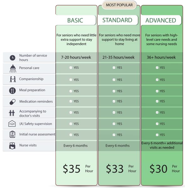 Private Pay table source green updated prices